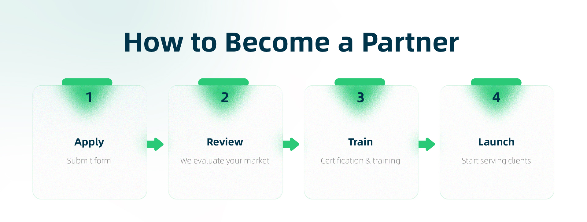 How to Become a Partner